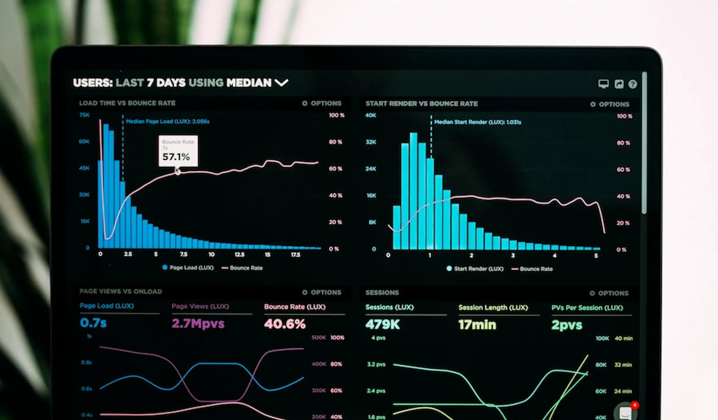 Big data analytics dashboard